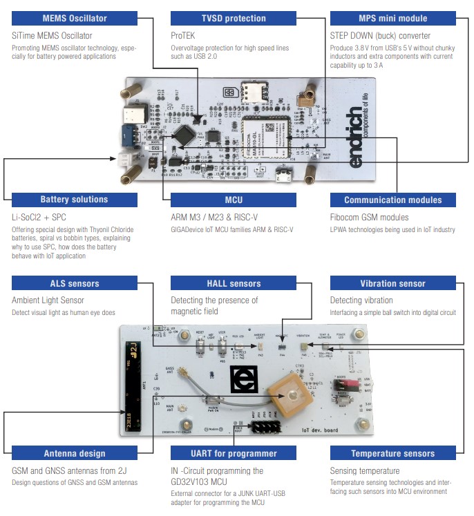 Endrich IoT infrastructure - Endrich cloud database service and related hardware development